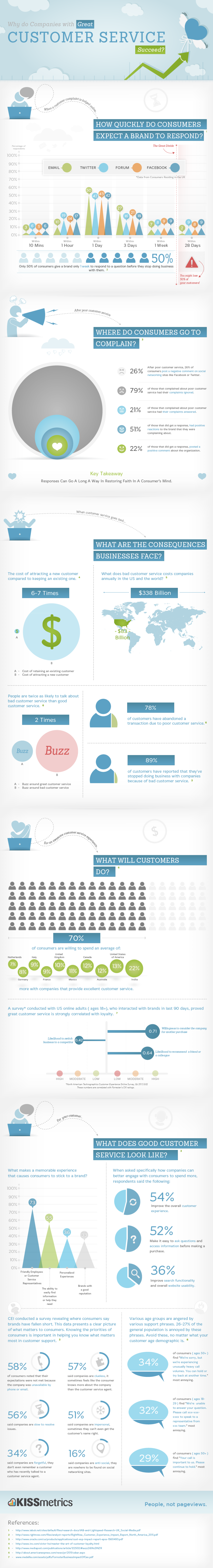 kissmetrics-customer-service-infographics-940x6927