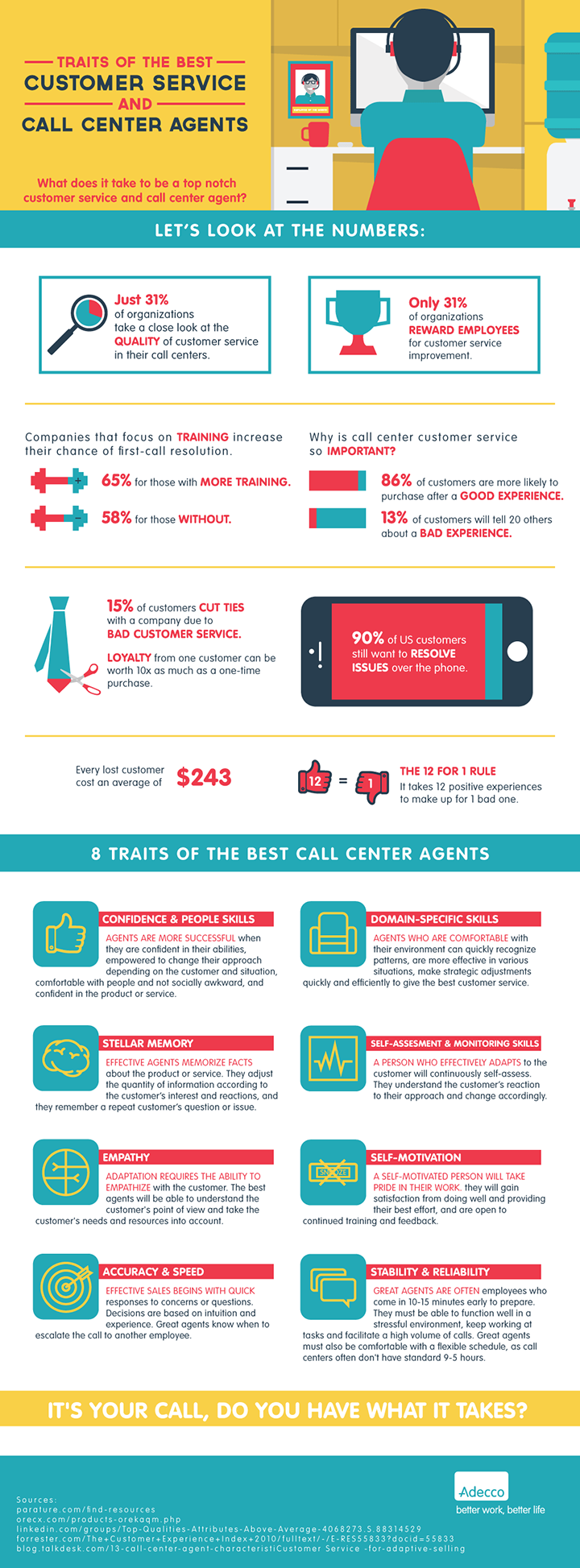 Seven Eye Opening Call Center Infographics Kunnect