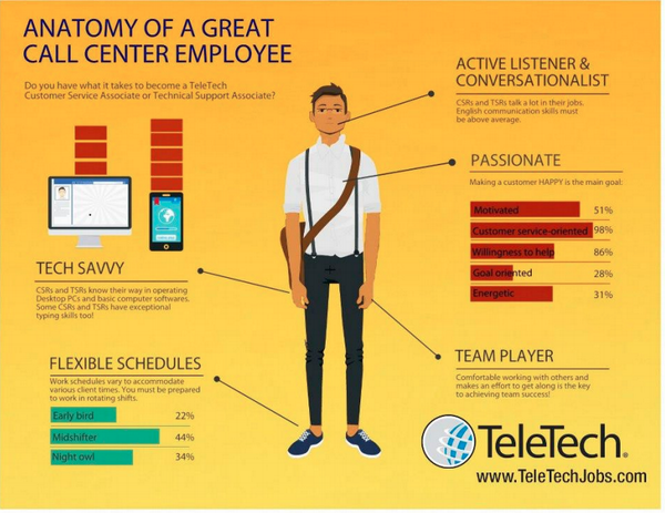 seven-characteristics-of-great-customer-service-agents-kunnect